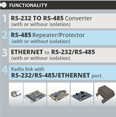 Product functionality