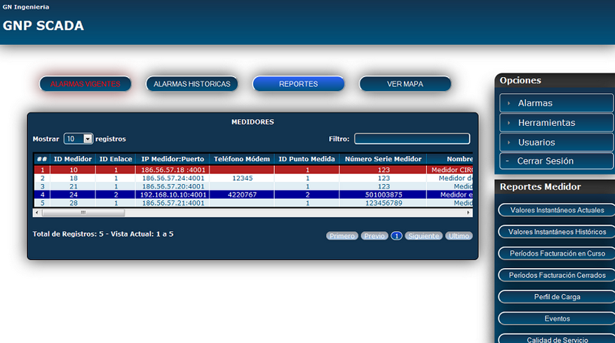 GNP SCADA