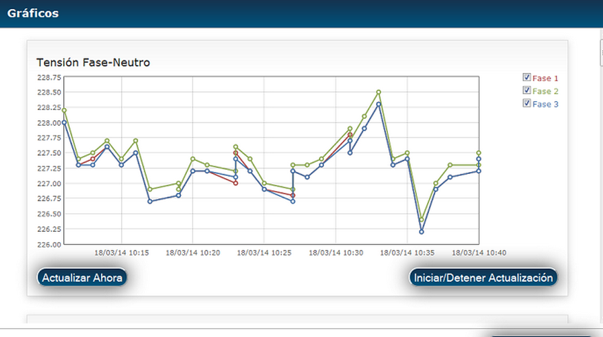 GNP SCADA