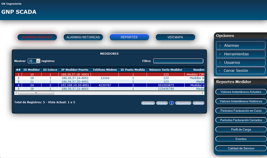 GNP SCADA